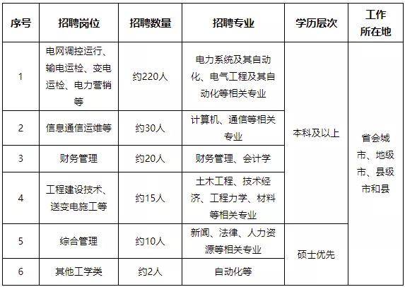 广西玉柴2021招聘