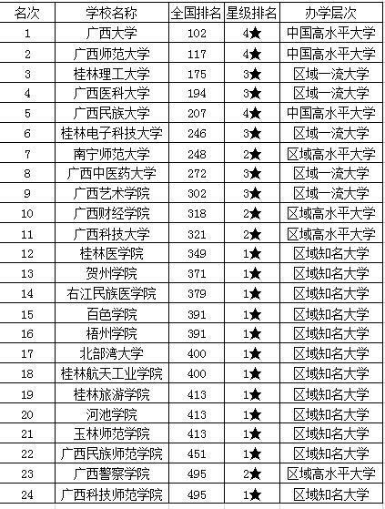 广西玉林玉柴中国排名如何的简单介绍