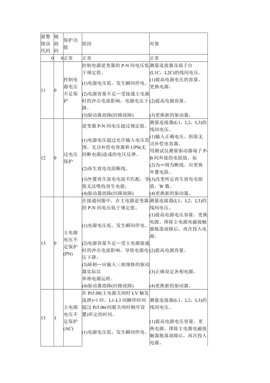 淮安智能机电设备常见问题