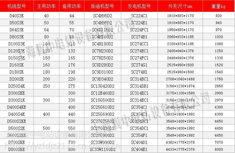 广西国产玉柴发电机组报价