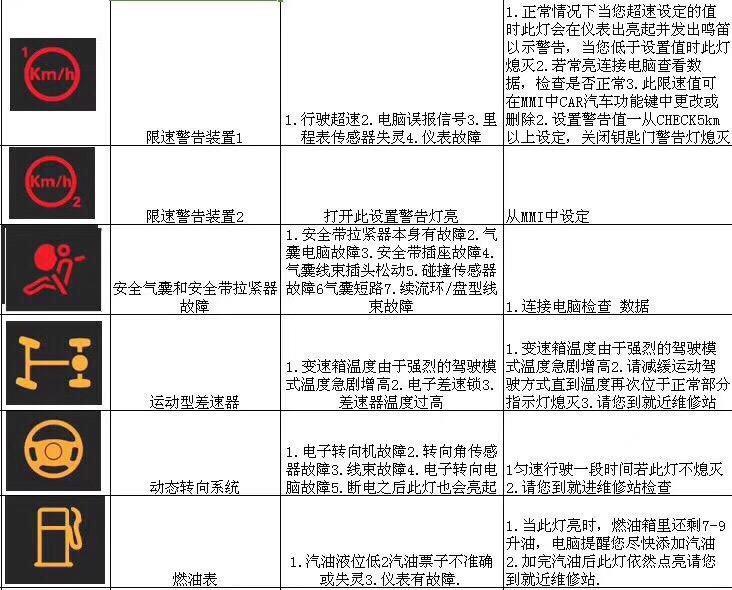 东风康明斯故障码对照表