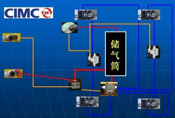 东风康明斯整车气路讲解