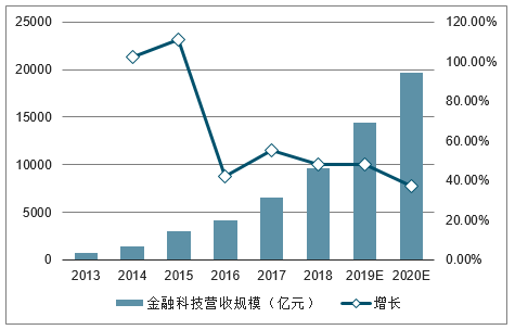 广西玉柴发展趋势图