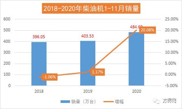 广西玉柴发展趋势图