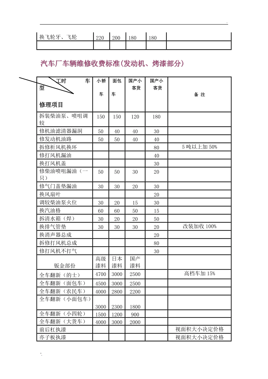 正规机电设备维修价格