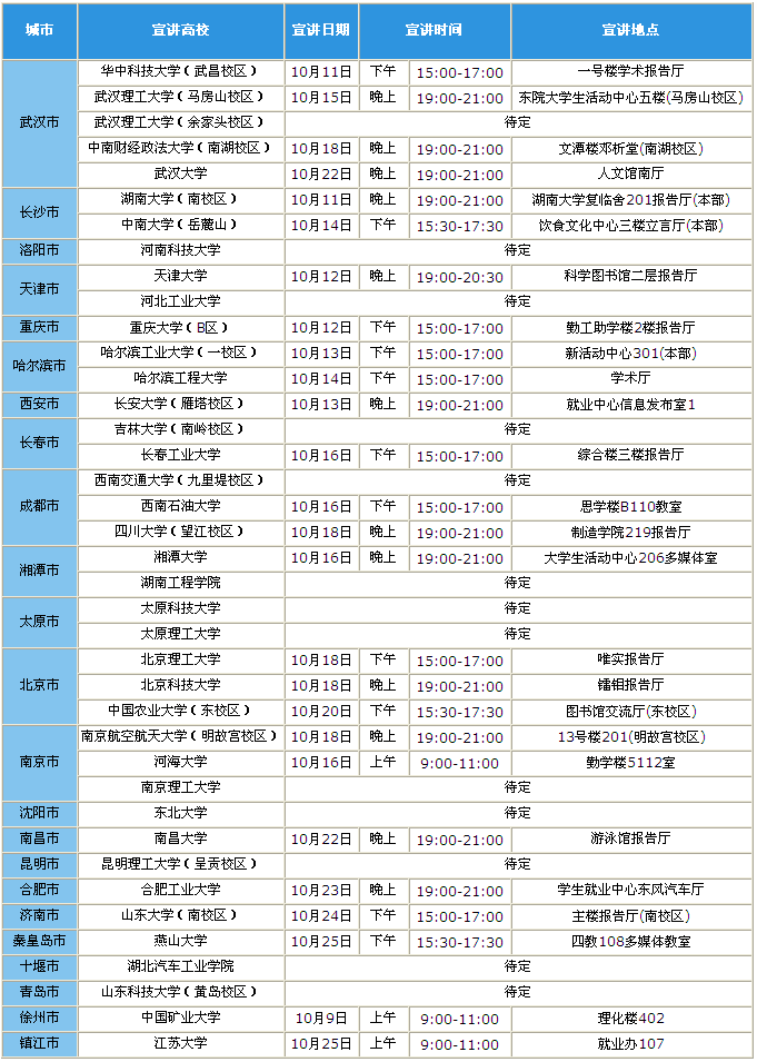 广西玉柴总部招聘条件