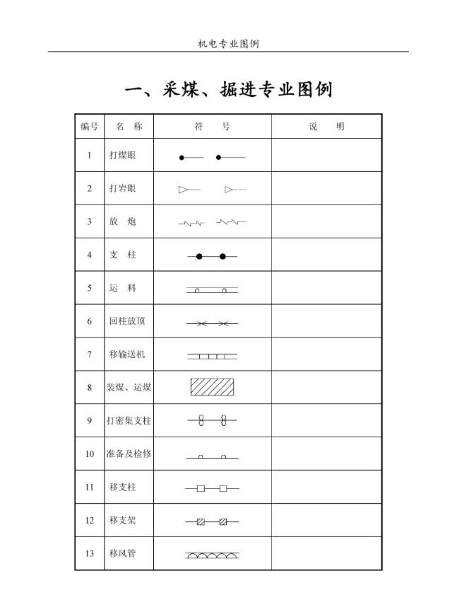 煤矿机电设备图例大全