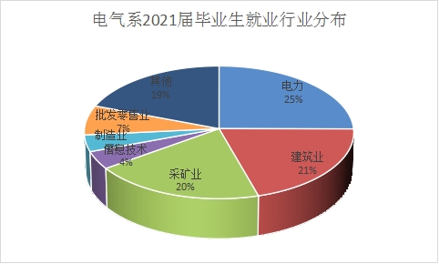 机电设备技术就业分析