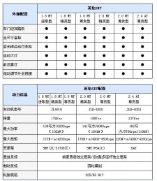 广西农用玉柴货车之家报价